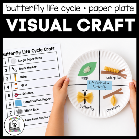Butterfly Life Cycle Paper Plate Craft with Visual Instructions
